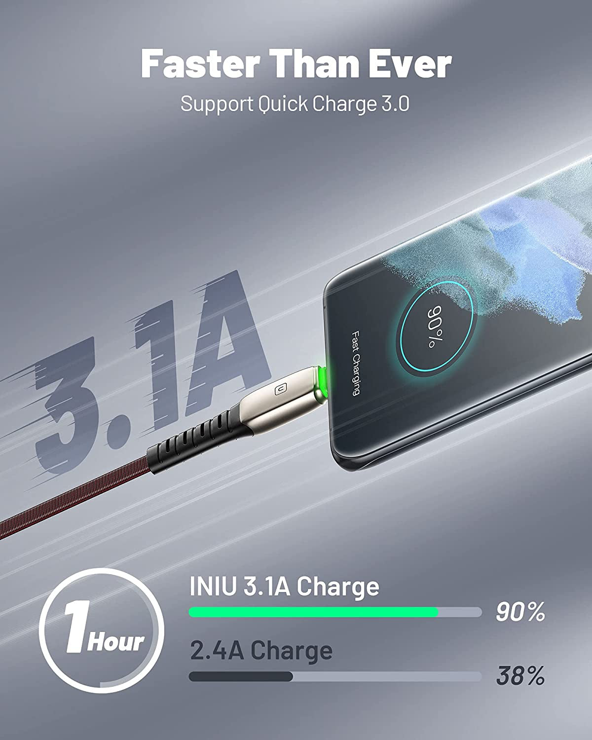 USB Type C Cable, [5 Pack 3.1A] Quick QC3.0 Fast Charging USB C Cable, INIU (1.6+3.3+3.3+6.6+6.6Ft) Nylon Phone Charger USB-C Cables for Samsung Galaxy S20 S10 S9 S8 plus Note 10 9 LG Google Pixel Etc